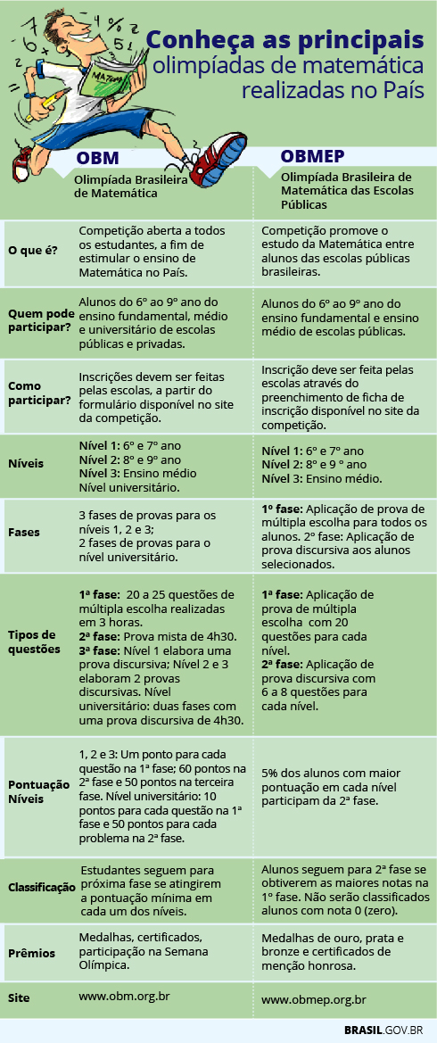 Conheca-as-olimpiadas-de-matematica-realizadas-no-pais